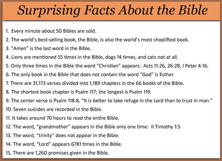 Fapte Biblie