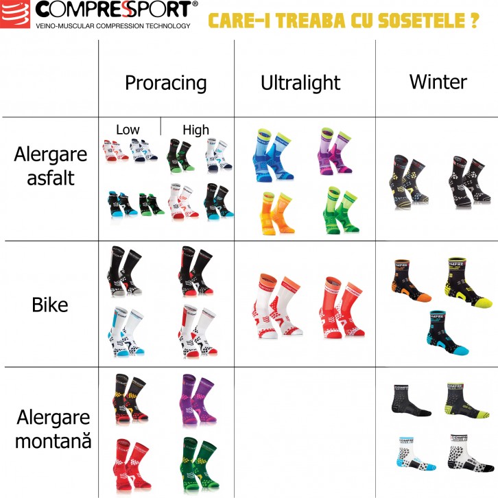 Compressport - Sosete alergare montana - Alergare - Bike